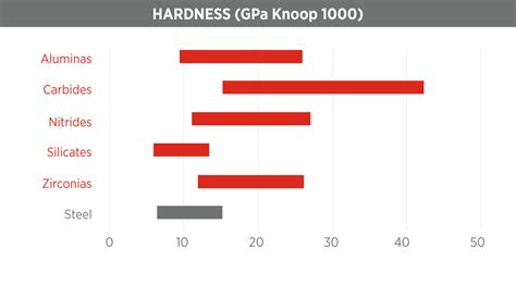 ceramic hardness testing|ceramic hardness chart.